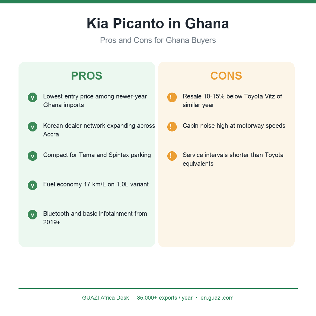 Kia Picanto in Ghana