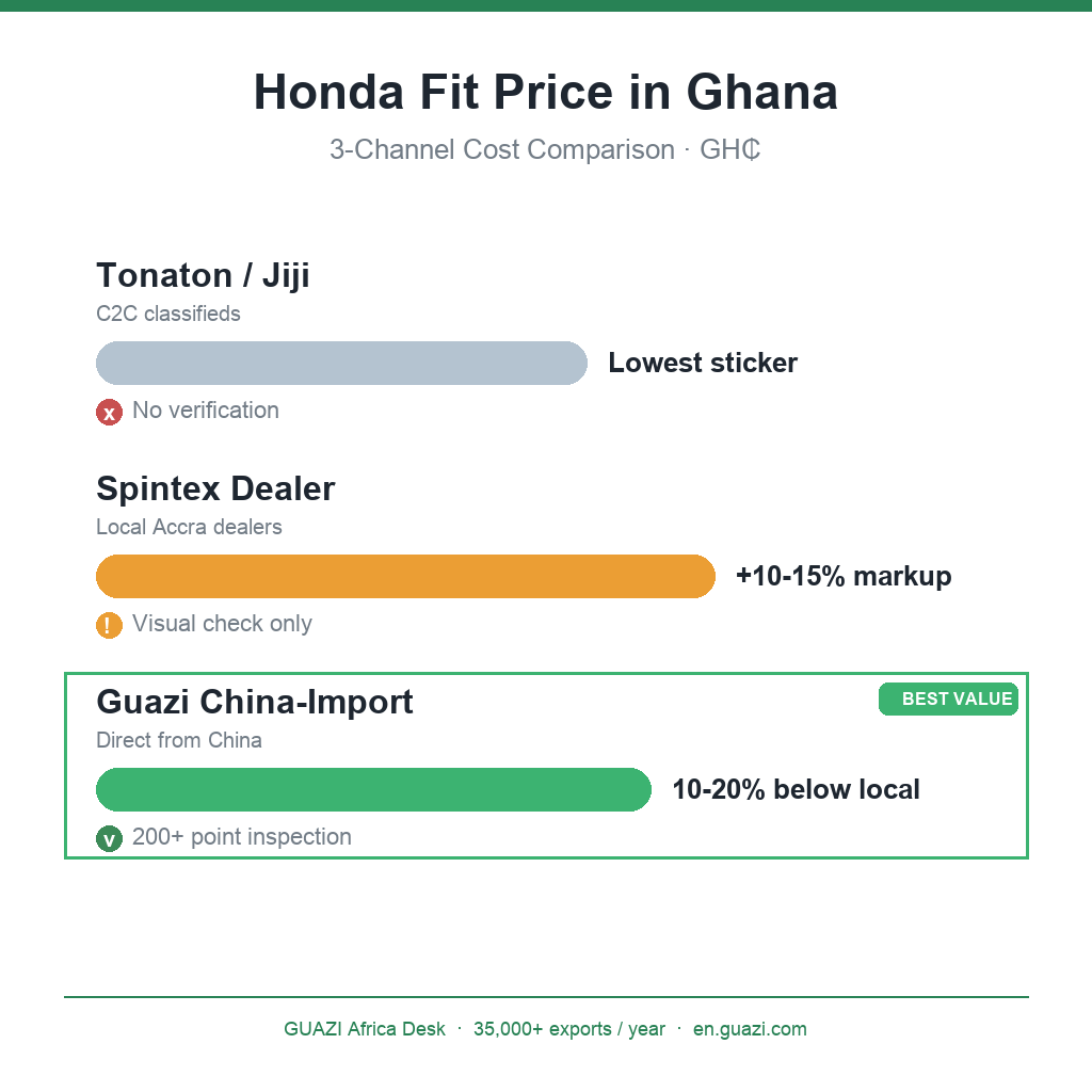 Honda Fit in Ghana