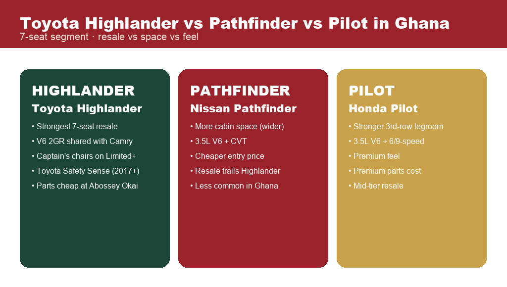 How the Highlander compare?
