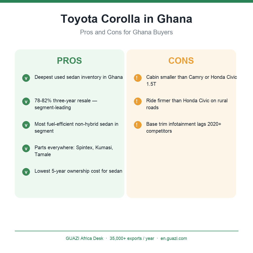 Pros & Cons + Common Toyota Corolla Issues