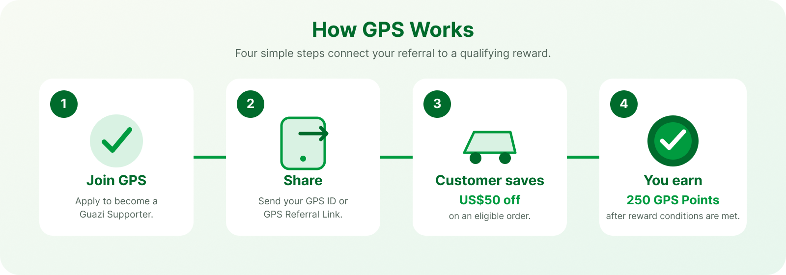 gps-how-it-works 1.png