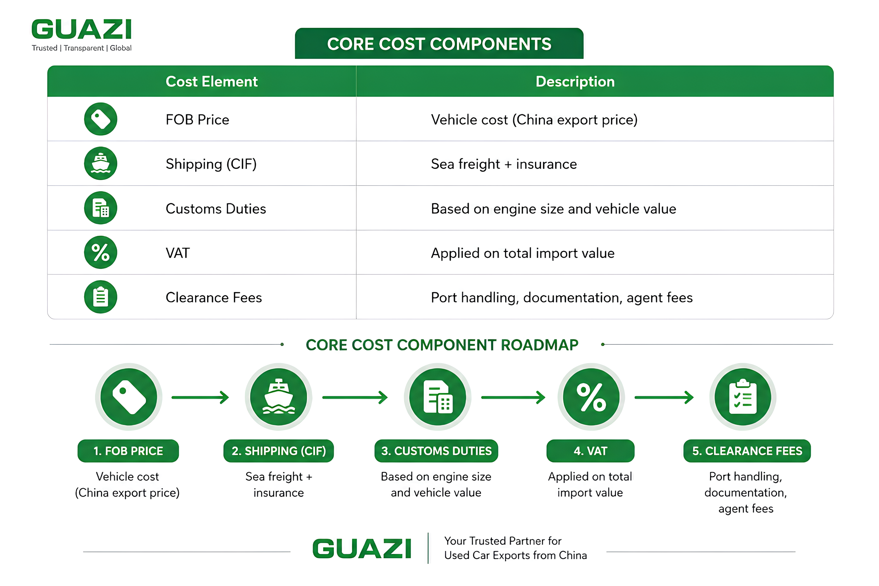 China-uzbekistan-Used-cars-Guazi-Costs