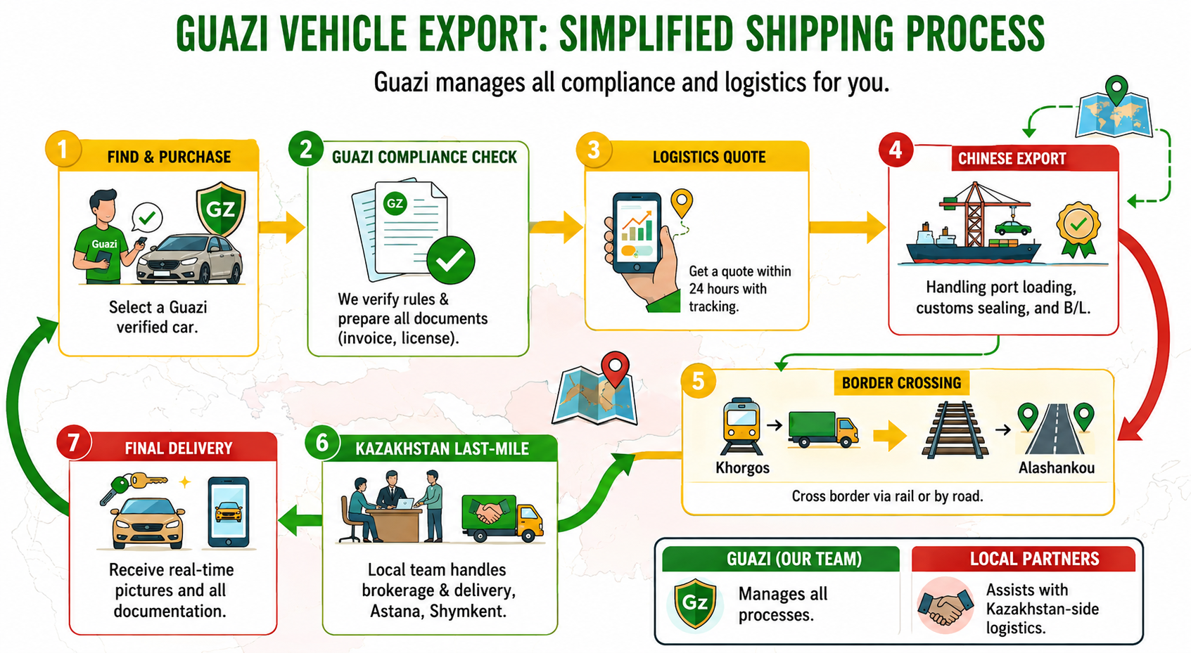 Guazi-kazakhstan-export-simplified.png