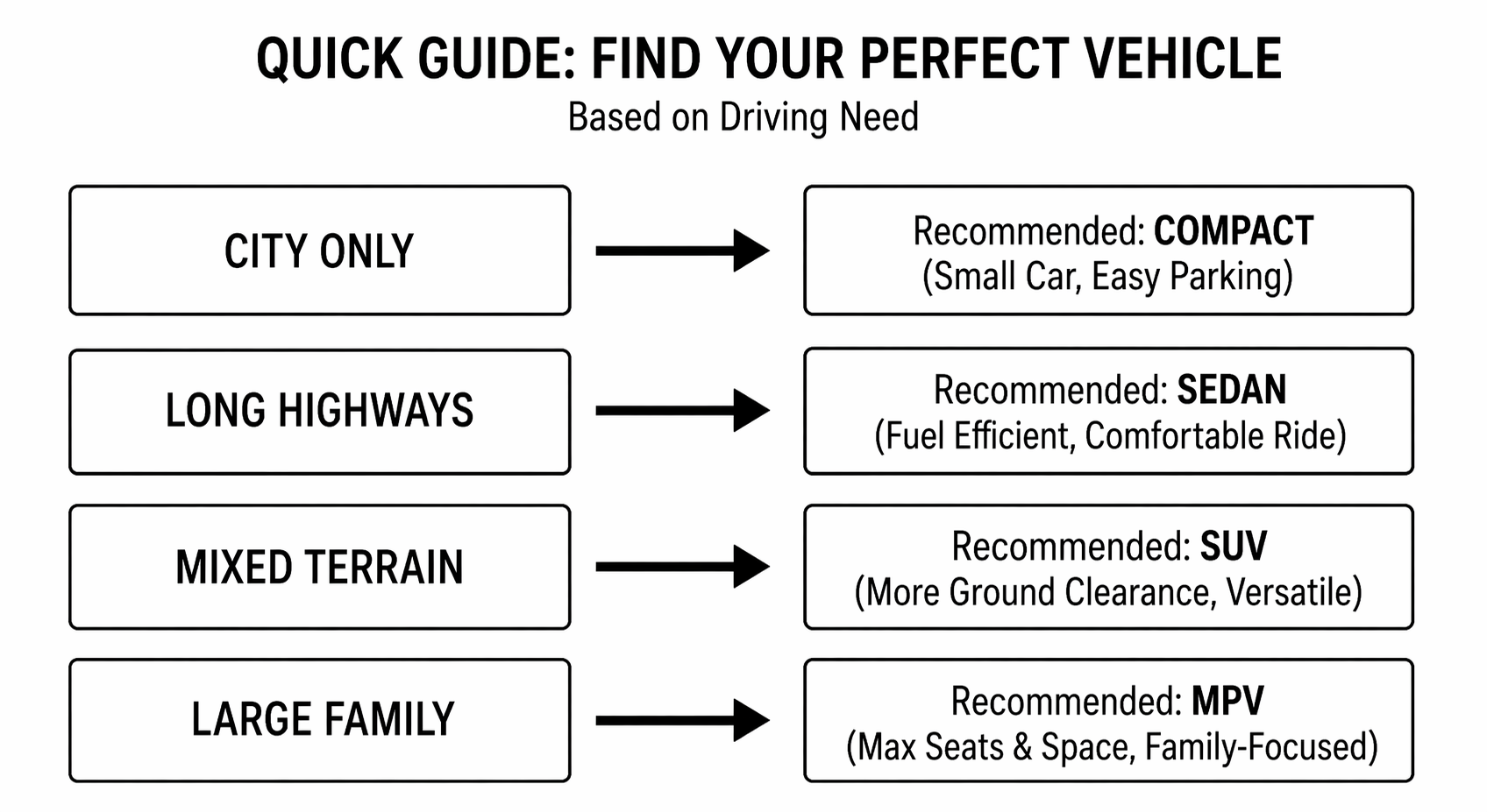 Algeria-used-car-quick guide