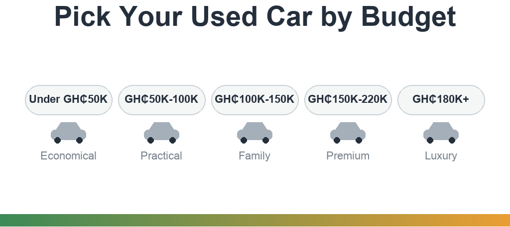 pick your used car