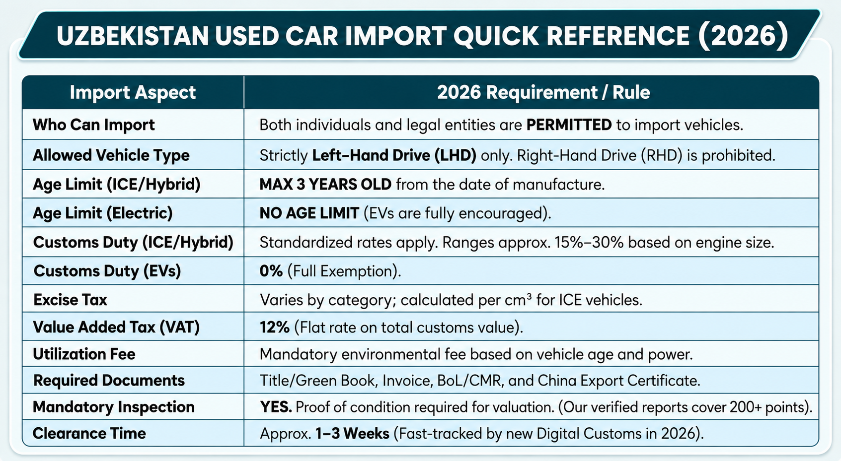 Who-can-Import-Uzbek-China-Used-Cars.png