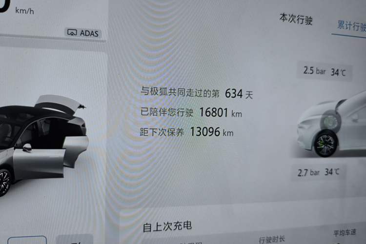 Used ARCFOX Alpha S5 2024 560MAX 185kW Odometer Close Up
