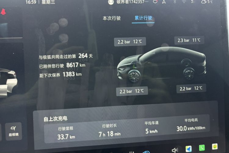Used ARCFOX Alpha S5 2024 560PRO 185kW Odometer Close Up