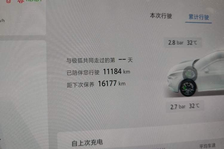 Used ARCFOX Alpha S5 2025 560PRO 185kW Odometer Close Up