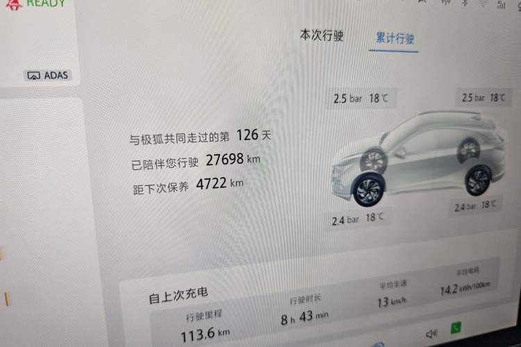 Used ARCFOX Alpha T5 2024 520 MAX Odometer Close Up