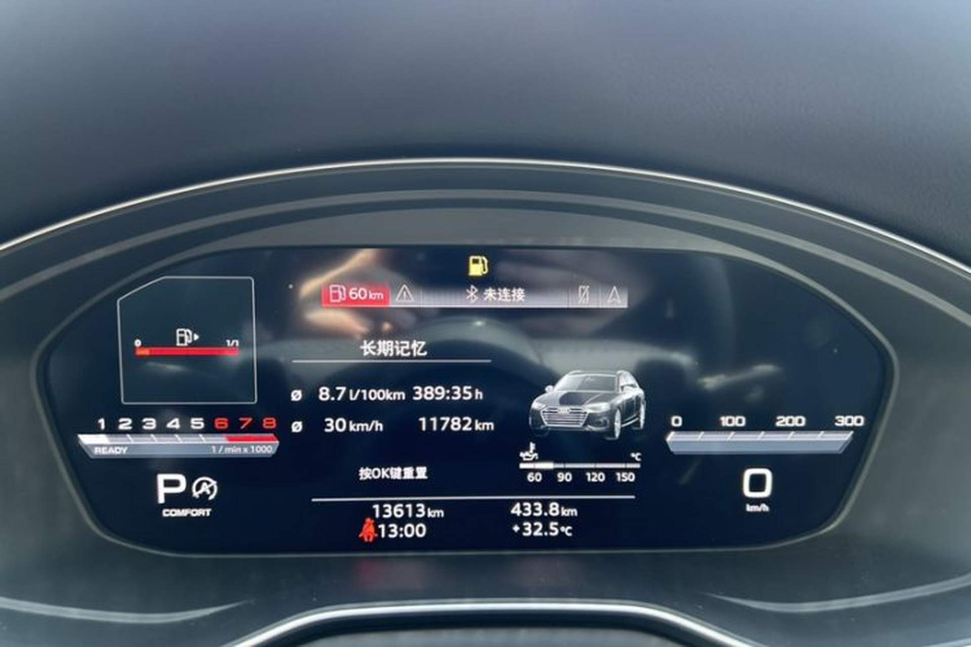 Used Audi A4 2023 Avant 40 TFSI Fashionable and Dynamic Model Odometer Close Up