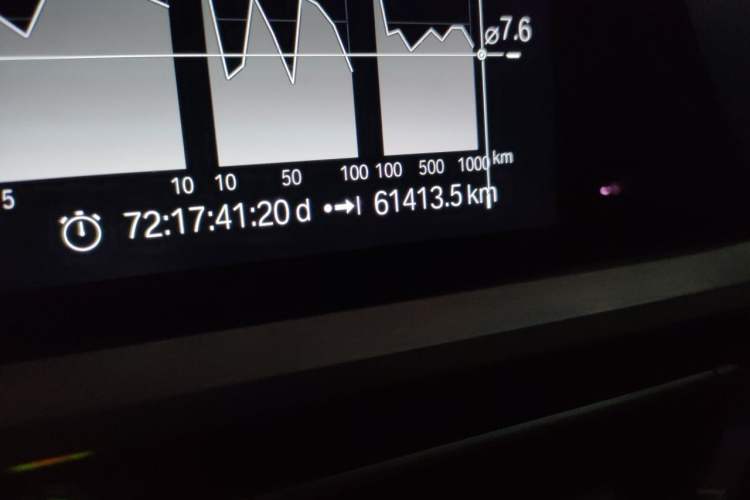 Used BMW 3 Series 2020 325Li M Sport Package Odometer Close Up