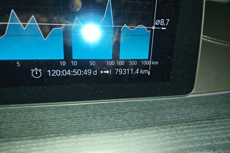 Used BMW 5 Series 2021 530Li Leading Model M Sport Package Odometer Close Up
