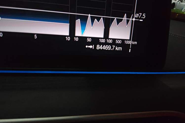 Used BMW 5 Series New Energy 2021 Restyled 535Le M Sport Package Odometer Close Up
