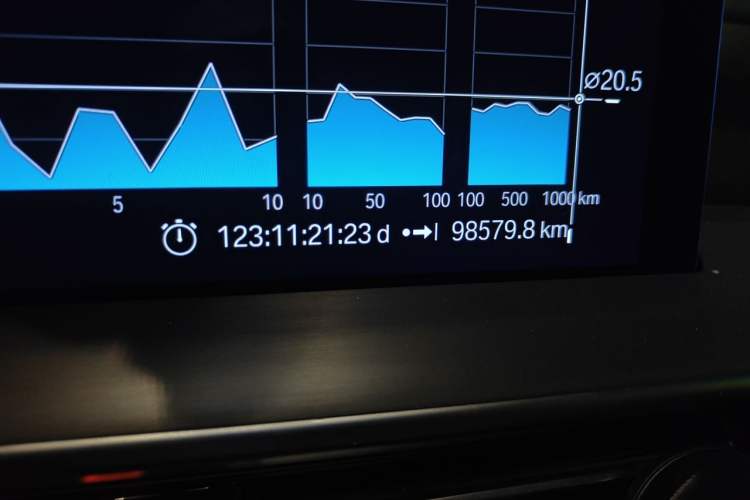 Used BMW iX3 2022 Leading Type Odometer Close Up