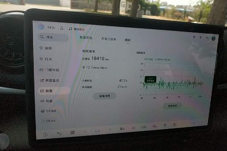 Used BYD Dolphin 2025 Smart Drive Version 420 km Freedom Edition Instrument Cluster