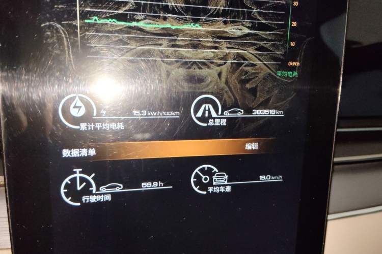 Used BYD e9 2021 Business Edition Odometer Close Up