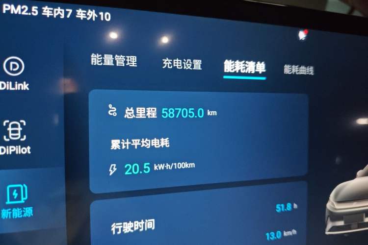 Used BYD Han 2020 EV Four-Wheel Drive High-Performance Flagship Model Odometer Close Up