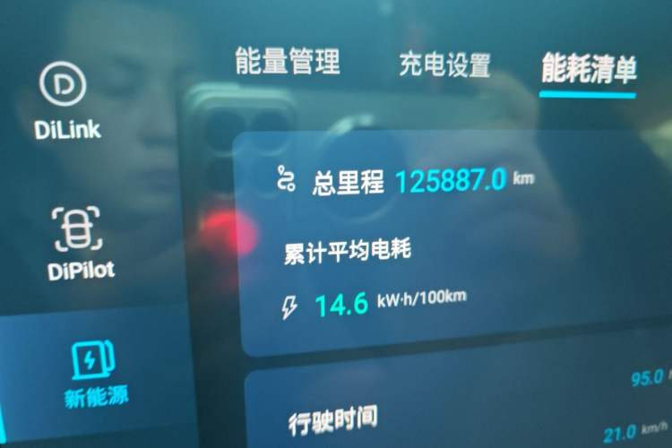 Used BYD Han 2020 EV Long-Range Luxury Model Odometer Close Up