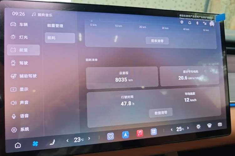 Used BYD Han L 2025 EV Four-Wheel Drive LiDAR Flagship Model Instrument Cluster