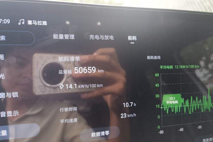 Used BYD Seal 06 New Energy 2025 EV 545KM Flagship Edition Odometer Close Up
