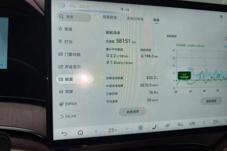 Used BYD Seal 2023 DM-i 1.5T 121km Flagship Model Odometer Close Up