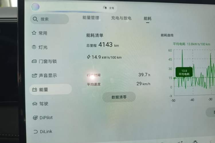 Used BYD Sealion 06 New Energy 2025 Model EV 605 Navigation Pro Edition Instrument Cluster