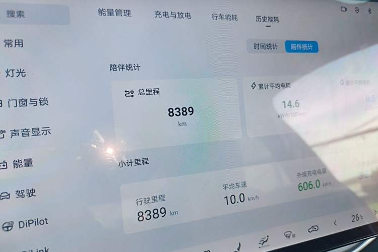 Used BYD Song L DM-i 2025 Intelligent Driving Version 160 km Beyond-Range Type Odometer Close Up