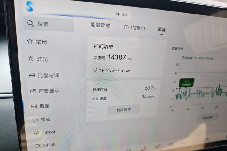 Used BYD Song L EV 2025 550 km Excellence Version Odometer Close Up