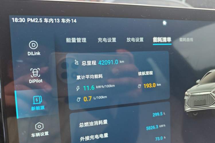Used BYD Song PLUS New Energy 2021 DM-i 110KM Flagship Model Odometer Close Up