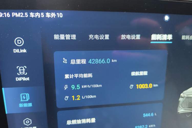 Used BYD Song PLUS New Energy 2021 DM-i 110KM Flagship Model Odometer Close Up