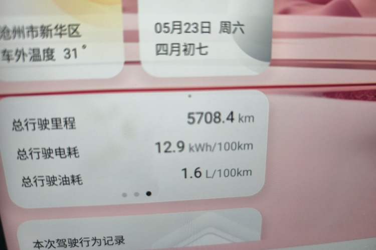 Used CHANGAN NEVO A06 2026 Model 240 Laser Ultra Odometer Close Up
