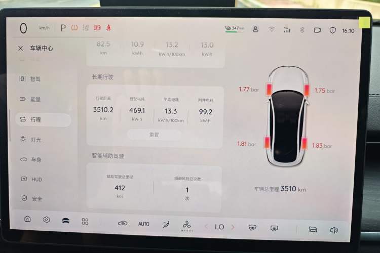 Used CHANGAN NEVO A07 2024 All-Electric "True Fragrance" Edition 710 Flagship Model Odometer Close Up
