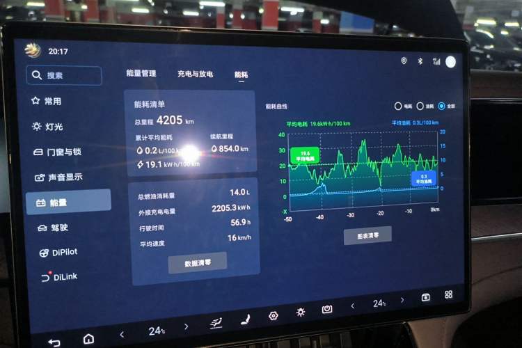 Used Denza Z9 2024 1100 km All-Wheel-Drive Ultra Version Odometer Close Up