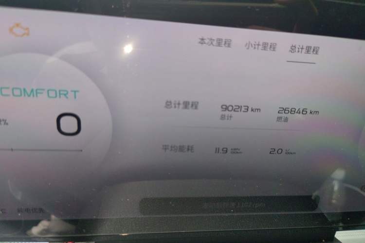 Used ENOVATE ME5 2021 1012 Odometer Close Up
