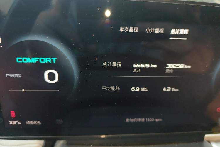 Used ENOVATE ME5 2021 1012 Odometer Close Up