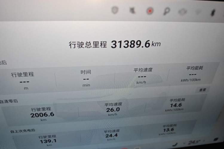 Used EXEED Star Era ET 2024 Pure Electric 625 Pro Odometer Close Up