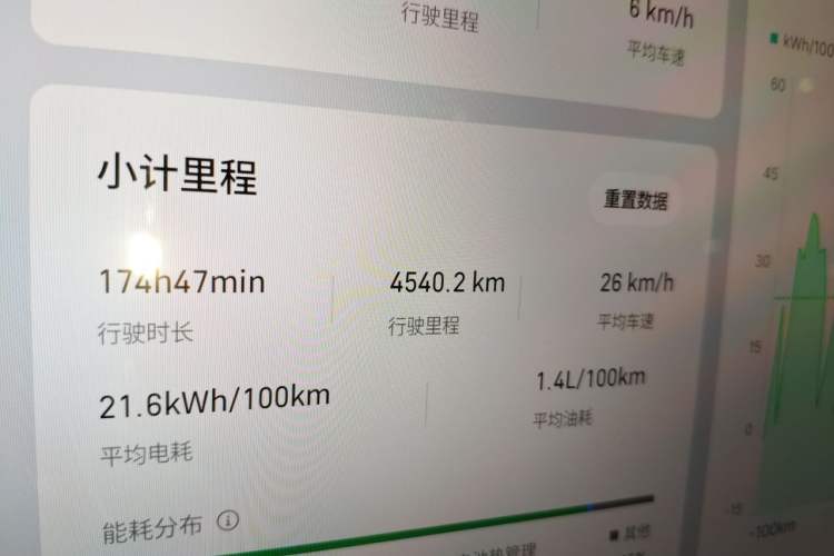 Used Geely Galaxy M9 2025 Model 210km Four-Wheel-Drive Leading Edition Odometer Close Up