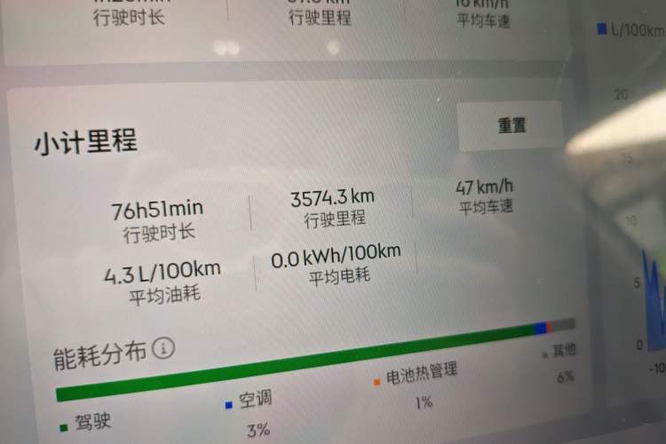Used Geely Galaxy Stellar 6 2026 Model 60km Exploration Edition Odometer Close Up