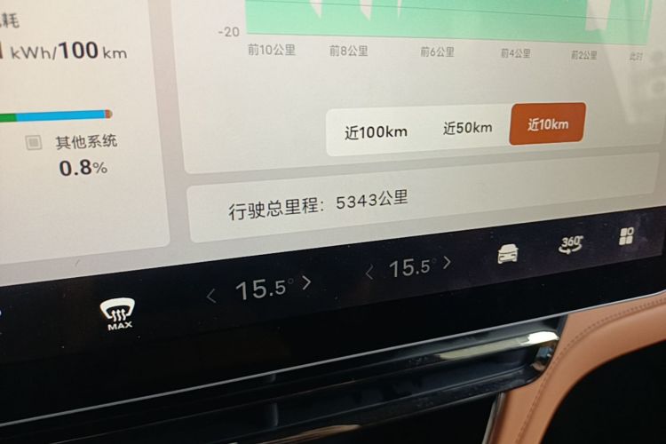 Used Geely Galaxy LEVC L380 2024 140-Degree 6-Seater All-Wheel-Drive Ultra Odometer Close Up