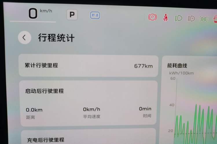 Used Hongqi Tiangong 05 2025 750 Smart Selection Odometer Close Up