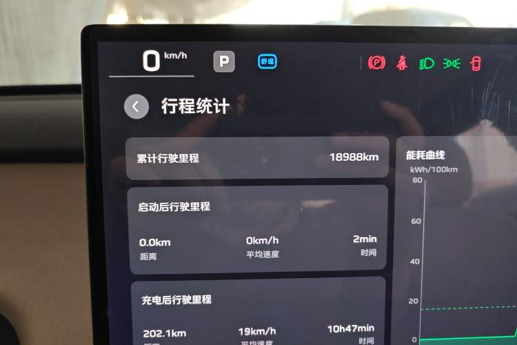 Used Hongqi Tiangong 05 2025 550 Smart Selection Odometer Close Up