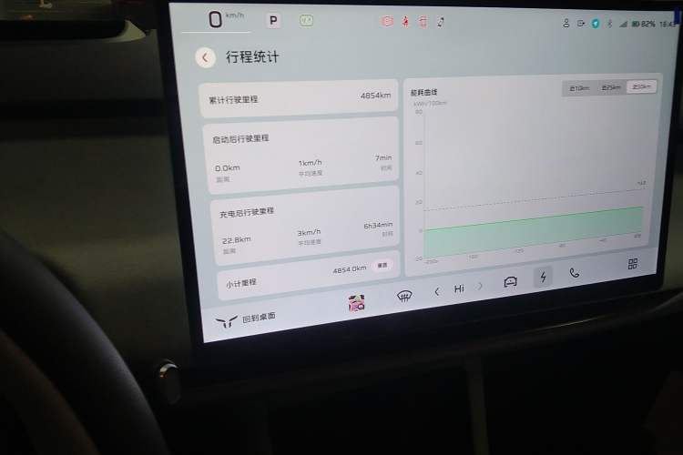 Used Hongqi Tiangong 05 2025 550 Smart Selection Instrument Cluster