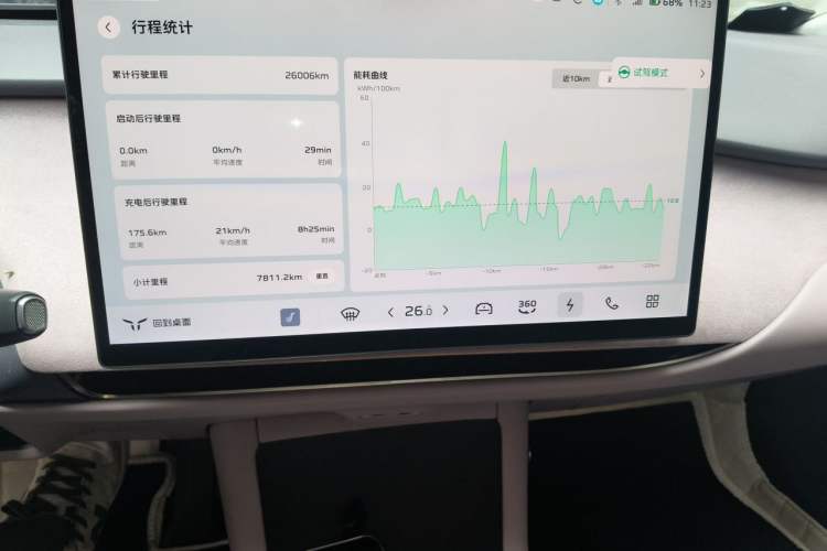 Used Hongqi Tiangong 05 2025 750 Smart Selection Audio And AC Panel