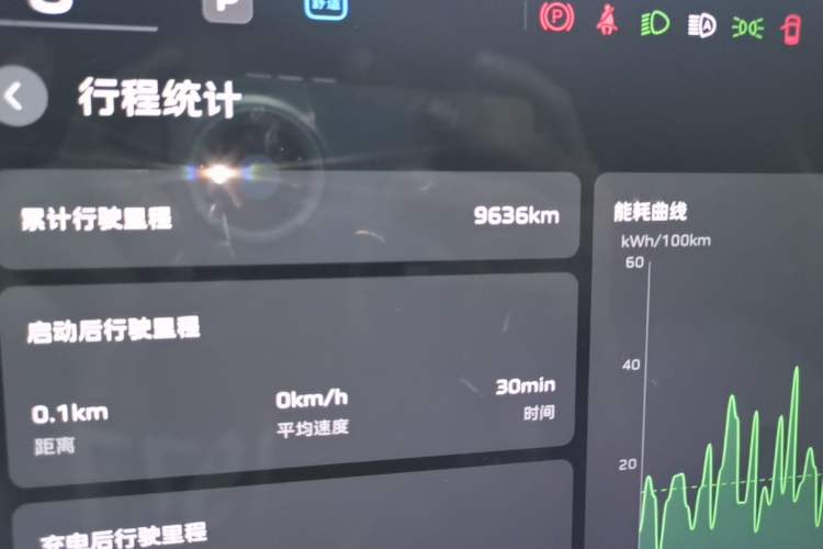 Used Hongqi Tiangong 05 2025 750 Smart Selection Odometer Close Up