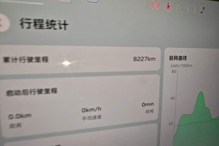 Used Hongqi Tiangong 05 2025 750 Smart Selection Odometer Close Up