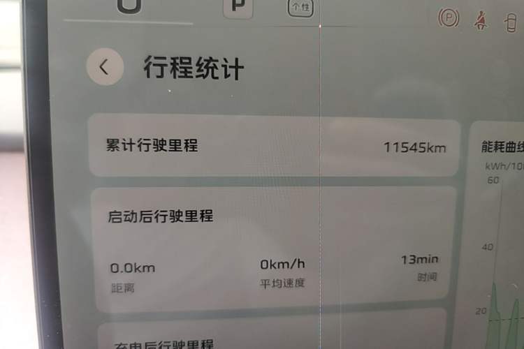 Used Hongqi Tiangong 05 2025 750 Smart Selection Odometer Close Up
