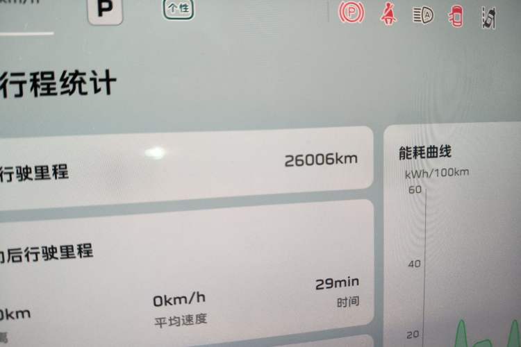 Used Hongqi Tiangong 05 2025 750 Smart Selection Odometer Close Up