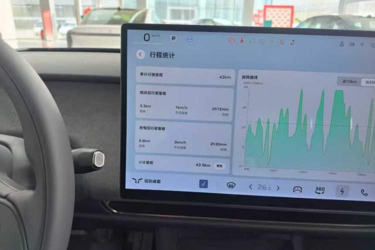 Used Hongqi Tiangong 05 2025 550 Smart Selection Odometer Close Up