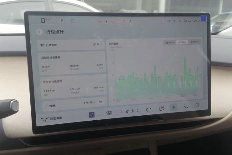 Used Hongqi Tiangong 05 2025 550 Smart Selection Odometer Close Up